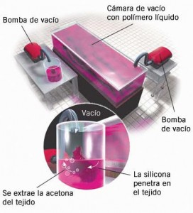 3. Impregnación forzada